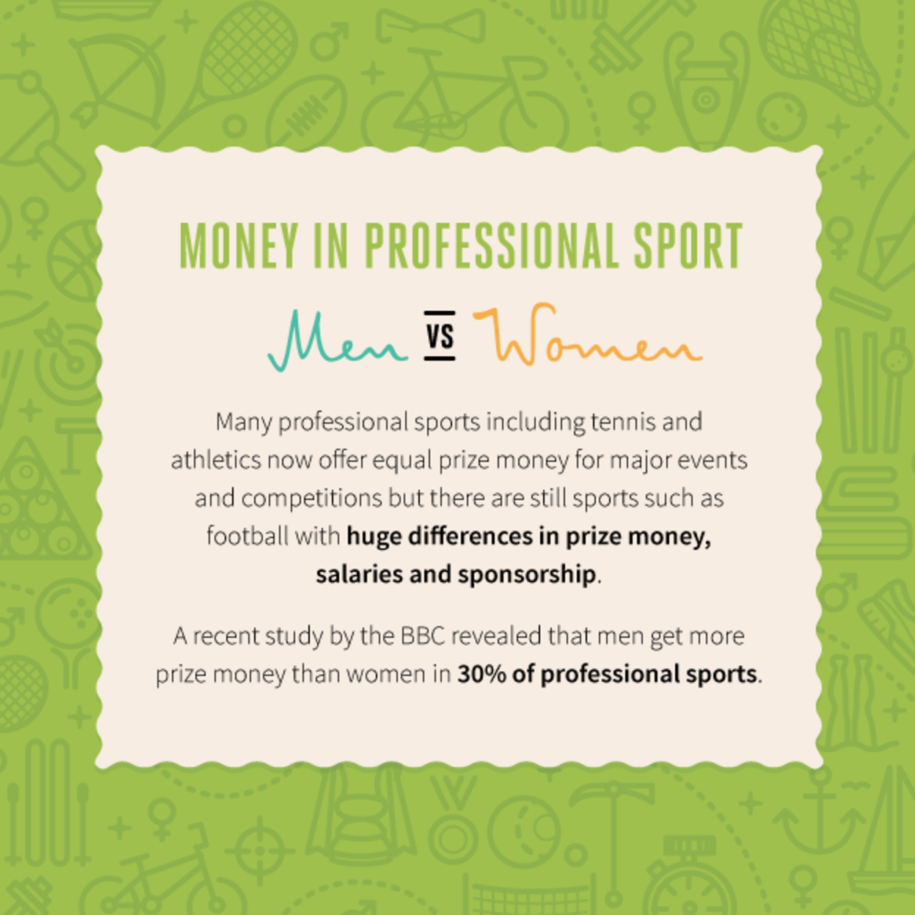Sports Money: Men Vs Women